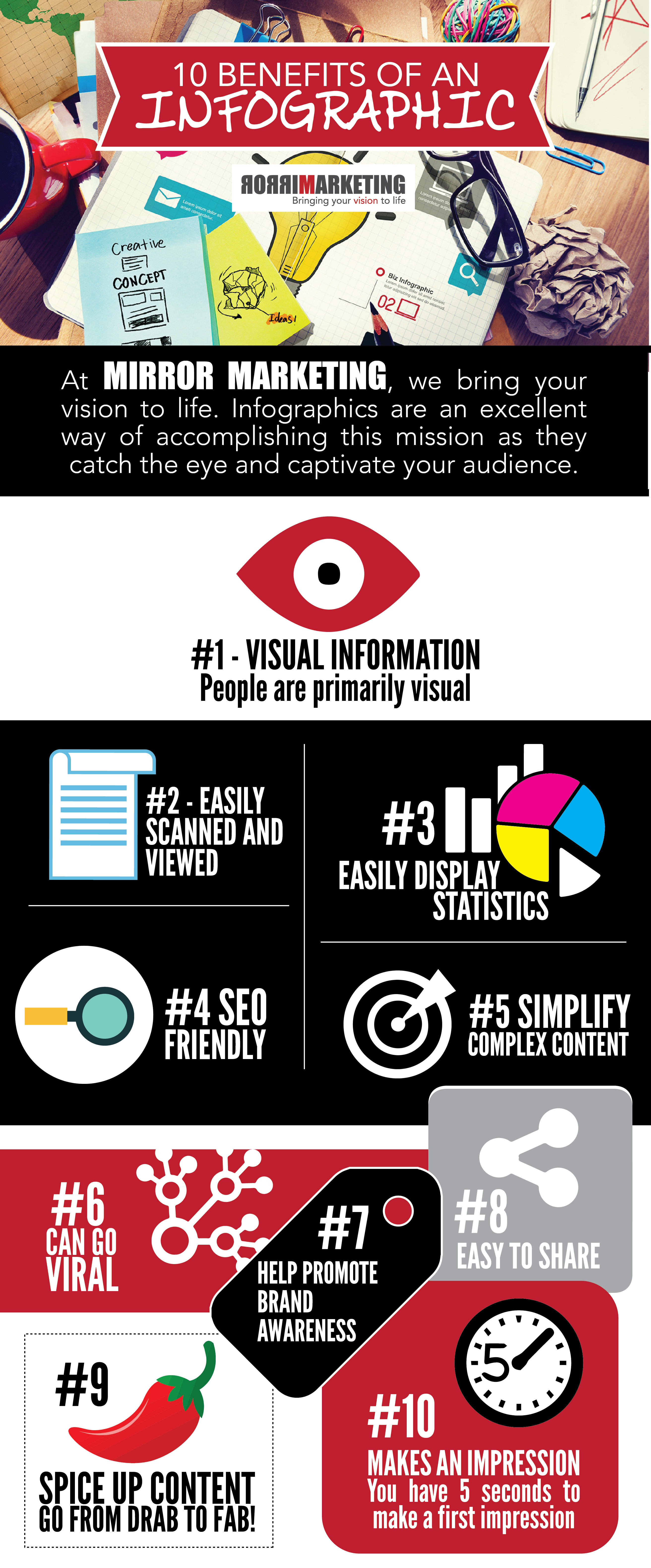 10 Benefits to using an INFOGRAPHIC